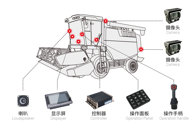 小麥收獲機電控系統.png